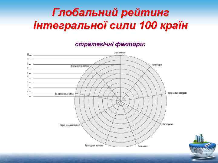 Глобальний рейтинг інтегральної сили 100 країн стратегічні фактори: 