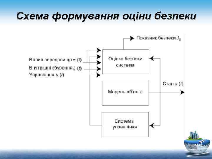 Схема формування оціни безпеки 