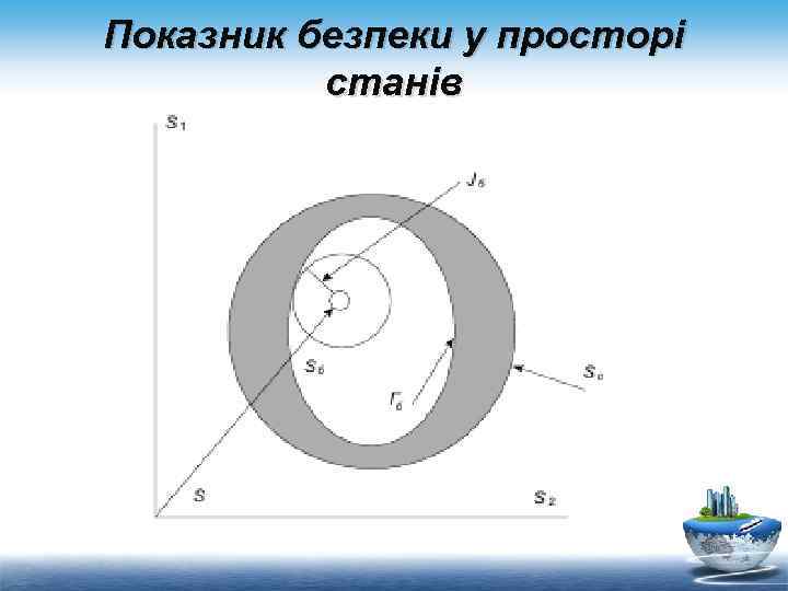 Показник безпеки у просторі станів 