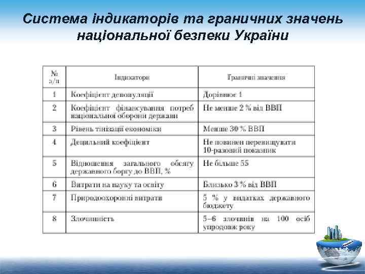 Система індикаторів та граничних значень національної безпеки України 