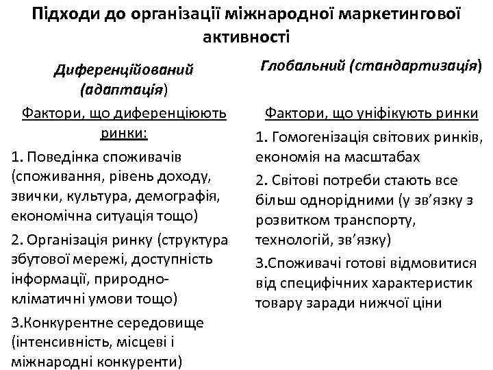 Підходи до організації міжнародної маркетингової активності Диференційований (адаптація) Фактори, що диференціюють ринки: 1. Поведінка