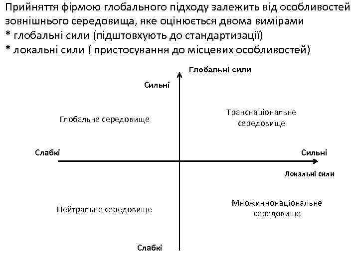 Прийняття фірмою глобального підходу залежить від особливостей зовнішнього середовища, яке оцінюється двома вимірами *