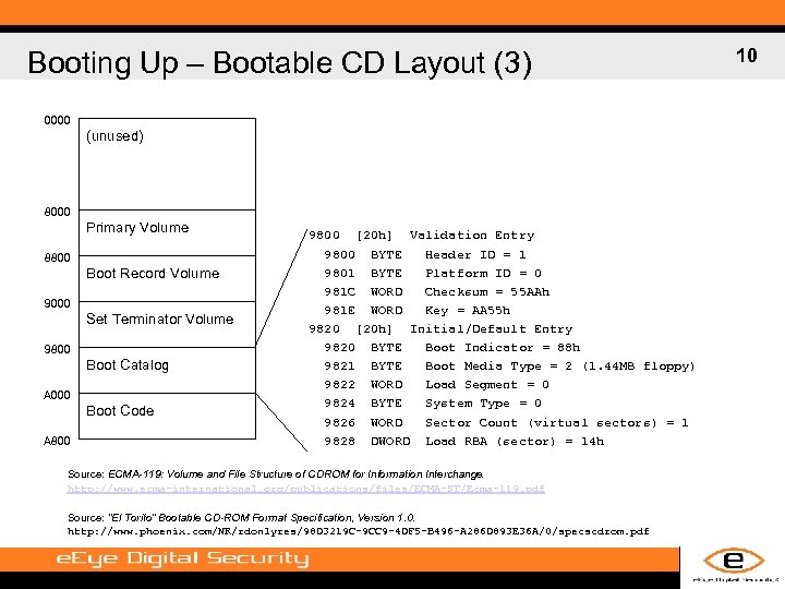 Booting Up – Bootable CD Layout (3) 0000 (unused) 8000 Primary Volume 8800 Boot