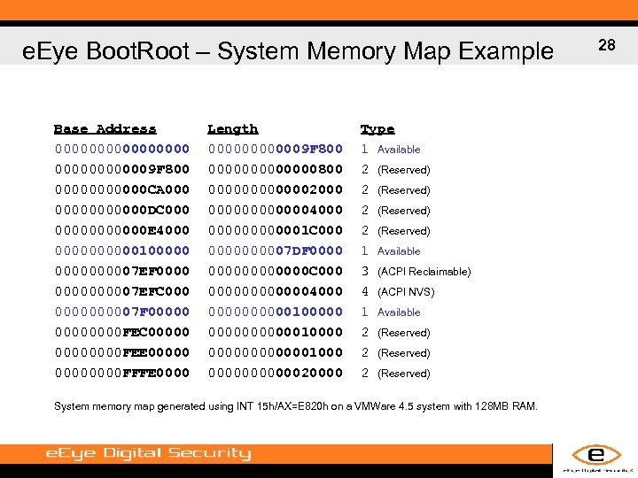 e. Eye Boot. Root – System Memory Map Example Base Address 000000009 F 800