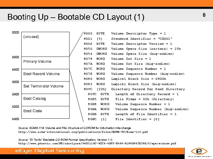 Booting Up – Bootable CD Layout (1) 0000 (unused) 8000 Primary Volume 8800 Boot