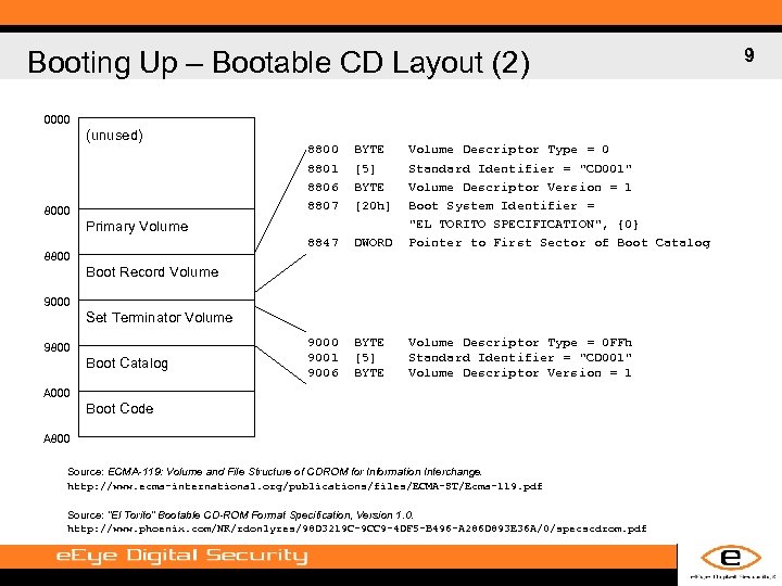 Booting Up – Bootable CD Layout (2) 0000 (unused) BYTE [5] BYTE [20 h]