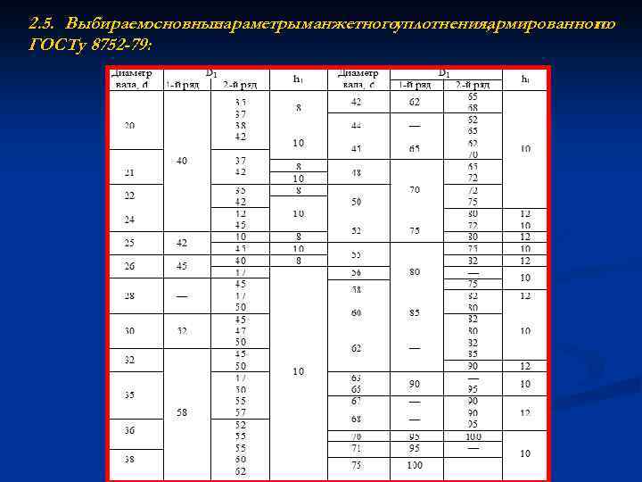 2. 5. Выбираем основные параметры манжетногоуплотнения, армированного по ГОСТу 8752 -79: 