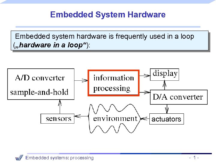 Embedded System Hardware Embedded system hardware is frequently used in a loop („hardware in