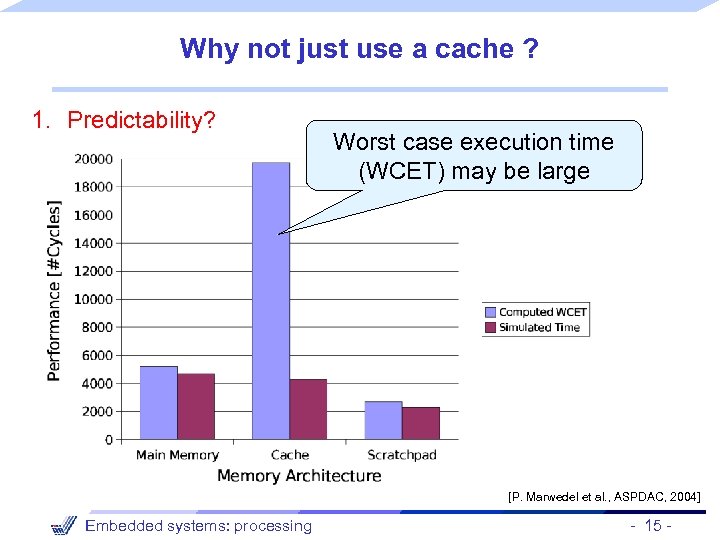 Why not just use a cache ? 1. Predictability? Worst case execution time (WCET)