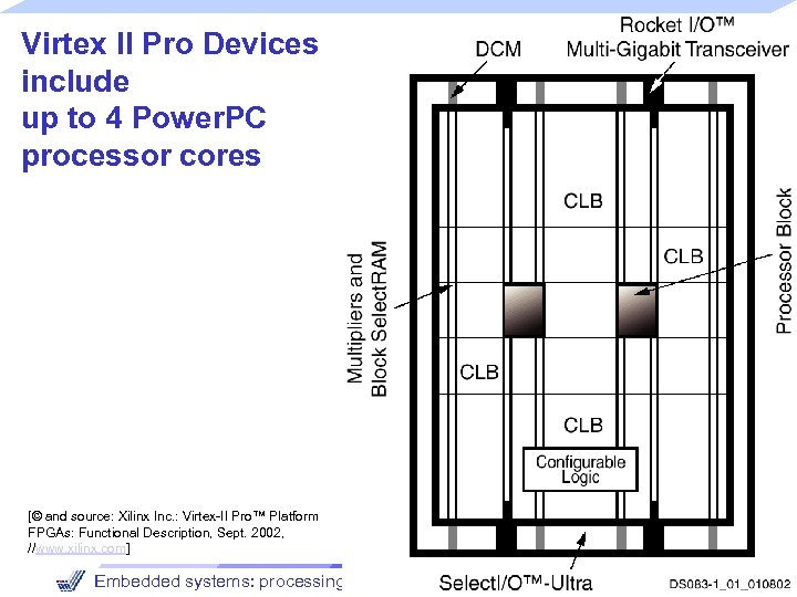 Virtex II Pro Devices include up to 4 Power. PC processor cores [© and