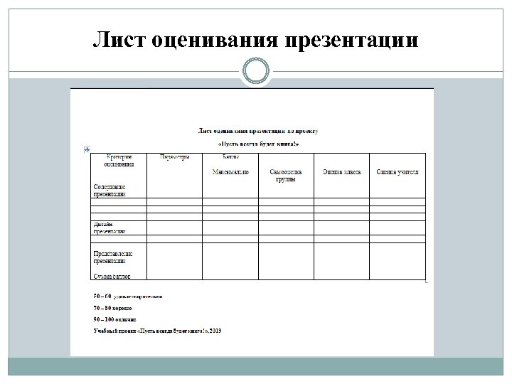 Лист оценивания презентации 