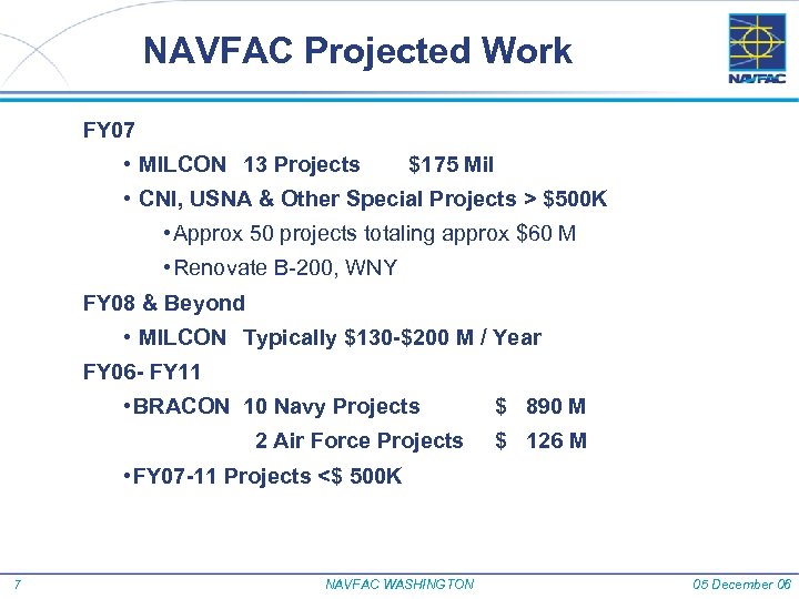 NAVFAC Projected Work FY 07 • MILCON 13 Projects $175 Mil • CNI, USNA