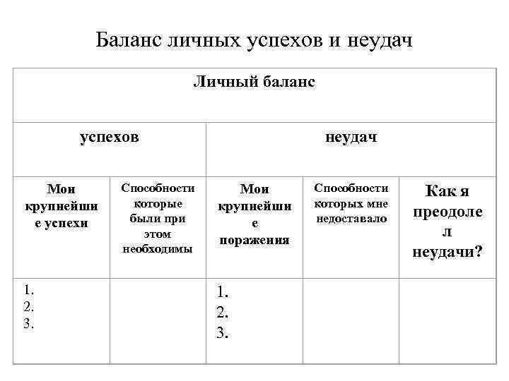 Баланс личных успехов и неудач Личный баланс успехов Мои крупнейши е успехи 1. 2.