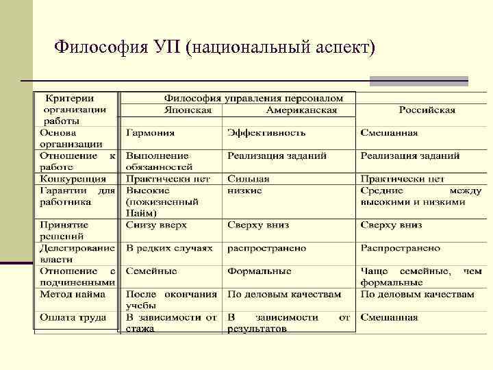 Философия УП (национальный аспект) 