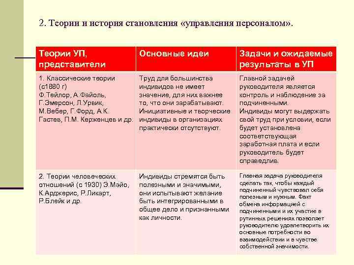 2. Теории и история становления «управления персоналом» . Теории УП, представители Основные идеи Задачи