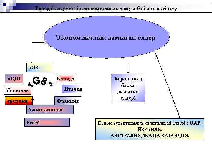 Елдерді әлеуметтік экономикалық дамуы бойынша жіктеу Экономикалық дамыған елдер «G 8» АҚШ Канада Италия