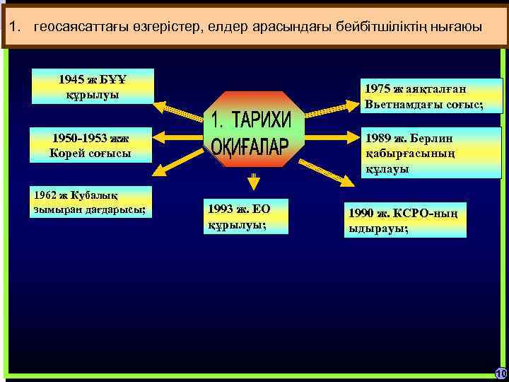 1. геосаясаттағы өзгерістер, елдер арасындағы бейбітшіліктің нығаюы 1945 ж БҰҰ құрылуы 1975 ж аяқталған