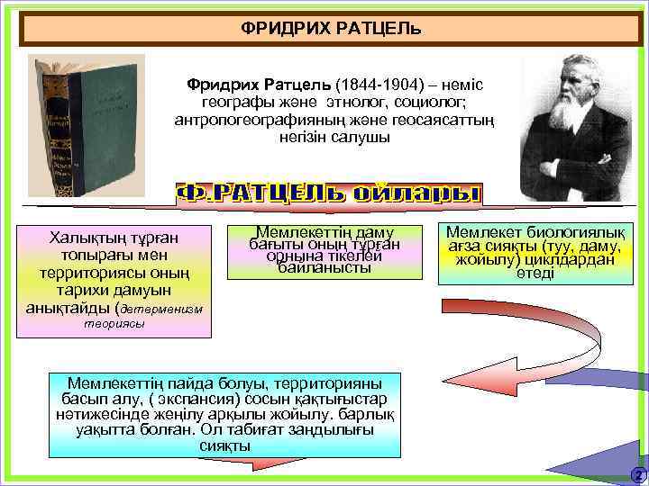 ФРИДРИХ РАТЦЕЛь Фридрих Ратцель (1844 -1904) – неміс географы және этнолог, социолог; антропогеографияның және