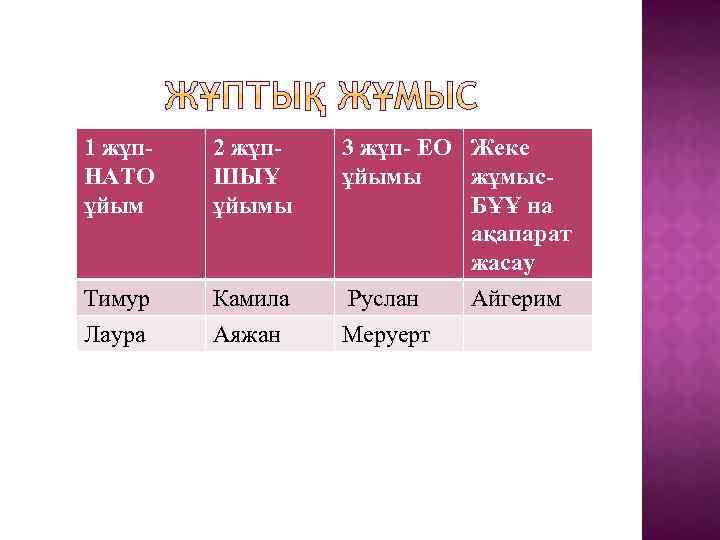 1 жұп- НАТО ұйым 2 жұп- ШЫҰ ұйымы Тимур Лаура Камила Аяжан 3 жұп-