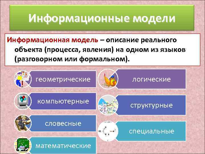 Информационные модели Информационная модель – описание реального объекта (процесса, явления) на одном из языков
