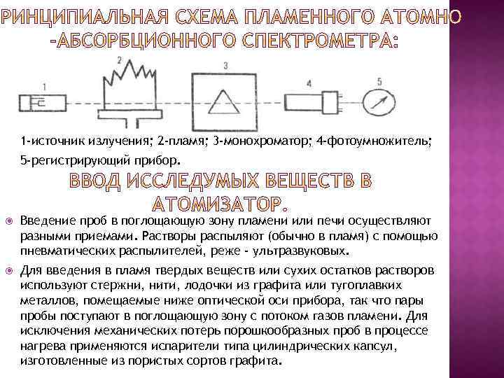 1 -источник излучения; 2 -пламя; 3 -монохроматор; 4 -фотоумножитель; 5 -регистрирующий прибор. Введение проб