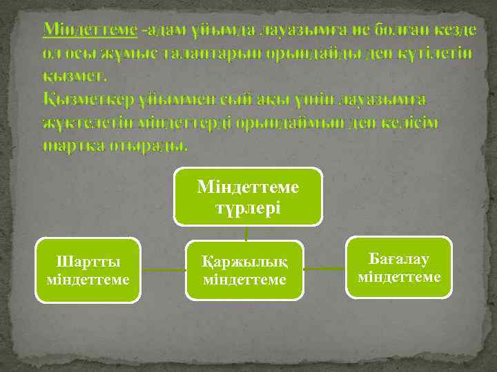 Міндеттеме -адам ұйымда лауазымға ие болған кезде ол осы жұмыс талаптарын орындайды деп күтілетін