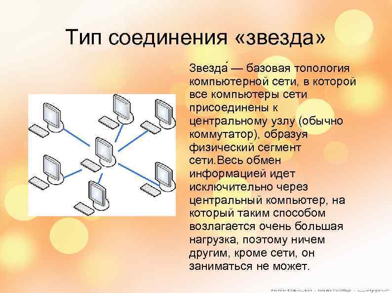 Вид компьютерной сети прямое соединение