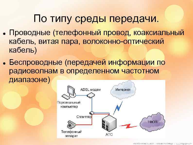 Виды переданной информации. Беспроводные среды передачи. Беспроводные виды передачи данных. По типу среды передачи. Проводные среды передачи информации.