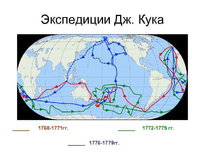 Экспедиции Дж. Кука ______ 1768 -1771 гг. ______ 1776 -1779 гг. 1772 -1775 гг.