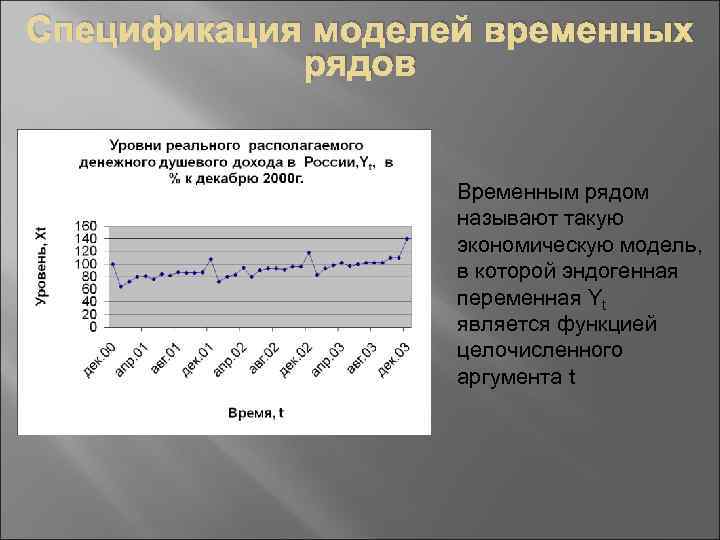 Спецификация моделей временных рядов Временным рядом называют такую экономическую модель, в которой эндогенная переменная