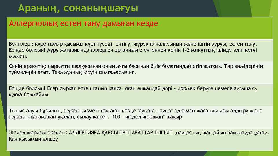 Араның, сонаныңшағуы Аллергиялық естен тану дамыған кезде Белгілері: күре тамыр қысымы күрт түседі, ентігу,