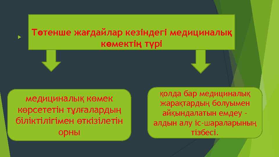  Төтенше жағдайлар кезiндегi медициналық көмектiң түрi медициналық көмек көрсететiн тұлғалардың бiлiктiлiгiмен өткiзiлетiн орны