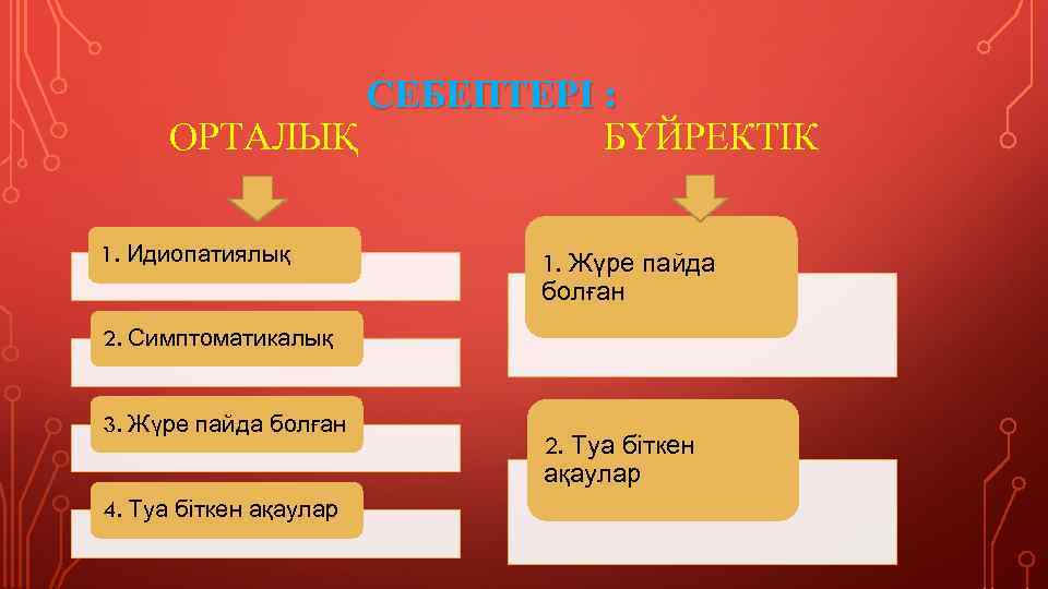 СЕБЕПТЕРІ : ОРТАЛЫҚ БҮЙРЕКТІК 1. Идиопатиялық 1. Жүре пайда болған 2. Симптоматикалық 3. Жүре