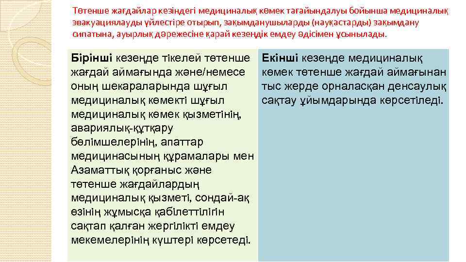 Төтенше жағдайлар кезiндегi медициналық көмек тағайындалуы бойынша медициналық эвакуациялауды үйлестiре отырып, зақымданушыларды (науқастарды) зақымдану