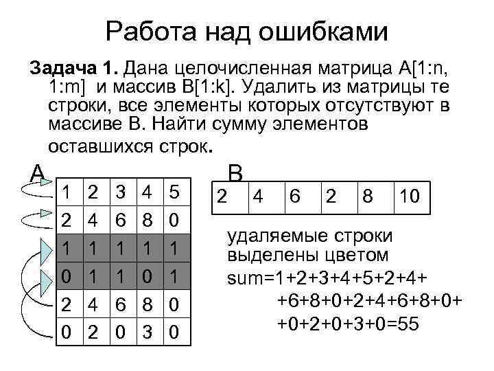 Работа над ошибками Задача 1. Дана целочисленная матрица A[1: n, 1: m] и массив