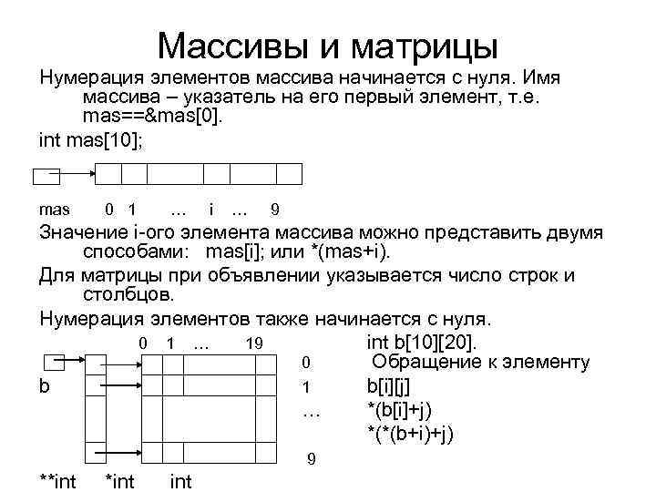 Массивы и матрицы Нумерация элементов массива начинается с нуля. Имя массива – указатель на