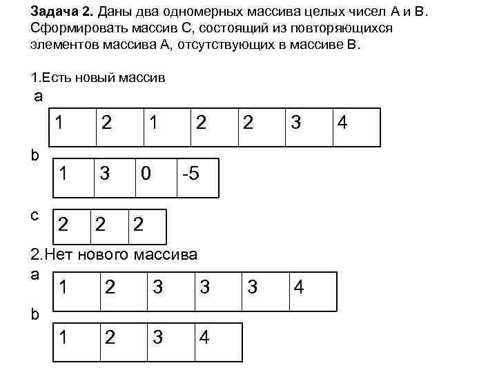 Задача 2. Даны два одномерных массива целых чисел A и B. Сформировать массив С,