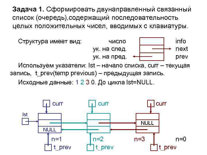 Двунаправленный список. Двунаправленный список картинка. Структура двунаправленный список картинка. Структура узла двунаправленного списка.