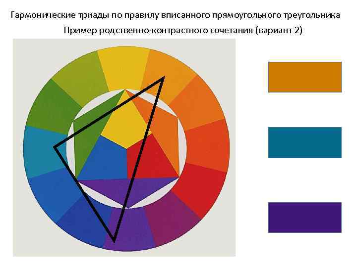 Гармоничное сочетание взаимосвязь гармоничное объединение различных цветов в картине называется