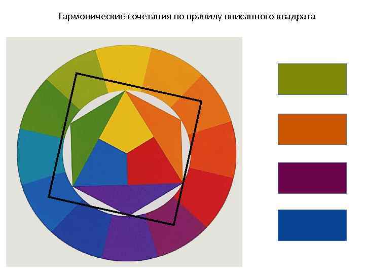Гармонические сочетания по правилу вписанного квадрата 