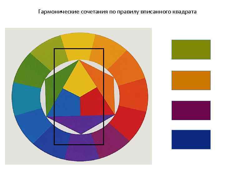 Гармонические сочетания по правилу вписанного квадрата 