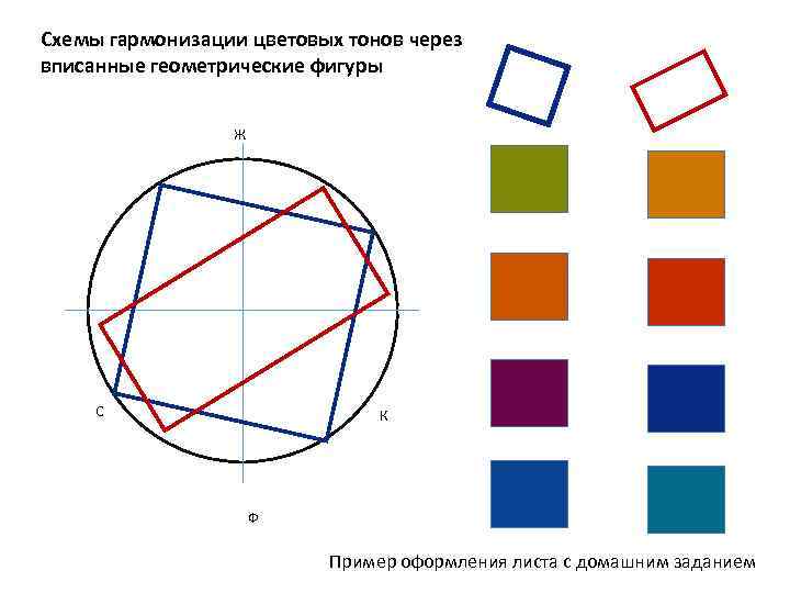 Схемы гармонизации цветовых тонов через вписанные геометрические фигуры Ж С К Ф Пример оформления