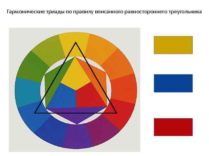Гармонические триады по правилу вписанного равностороннего треугольника 