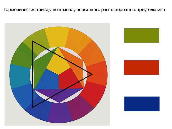 Гармонические триады по правилу вписанного равностороннего треугольника 