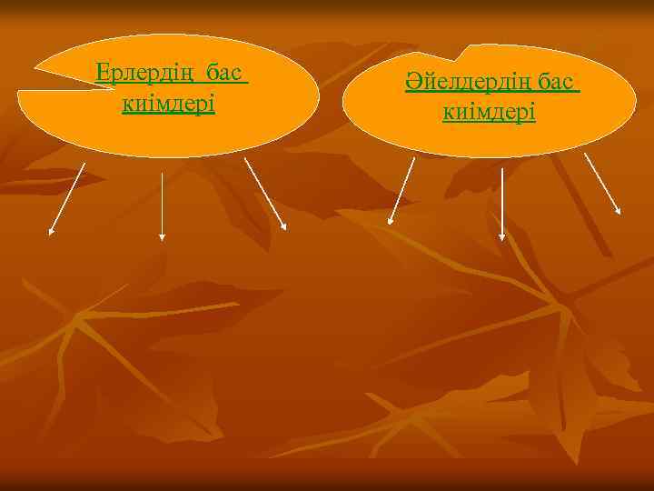 Ерлердің бас киімдері Әйелдердің бас киімдері 