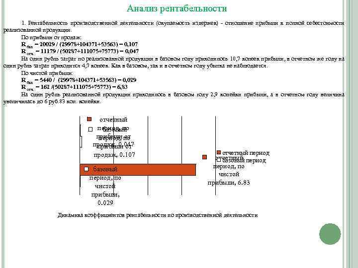 Анализ рентабельности 1. Рентабельность производственной деятельности (окупаемость издержек) отношение прибыли к полной себестоимости реализованной