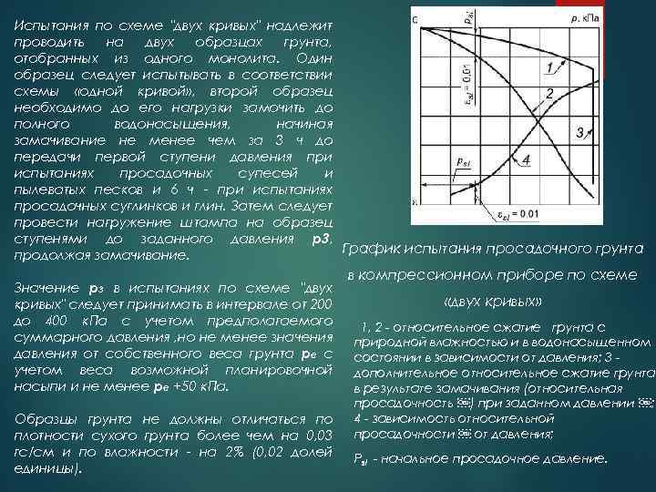 Испытания по схеме "двух кривых" надлежит проводить на двух образцах грунта, отобранных из одного