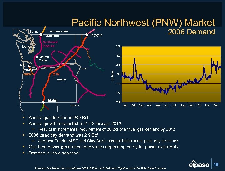 Pacific Northwest (PNW) Market 2006 Demand BRITISH COLUMBIA Sumas Kingsgate WASHINGTON Northwest Pipeline Seattle