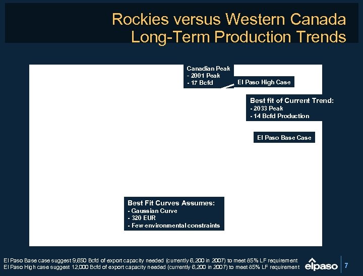 Rockies versus Western Canada Long-Term Production Trends Canadian Peak - 2001 Peak - 17