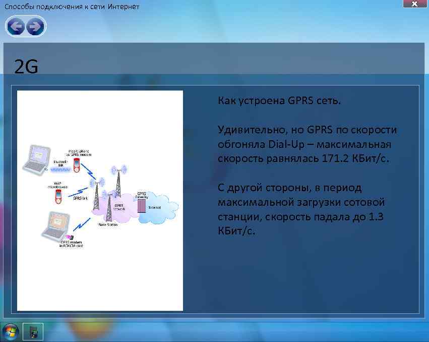 Подключение к сети интернет. Способы подключения к интернету. Способы подключения к сети. Перечислите способы подключения к сети интернет.